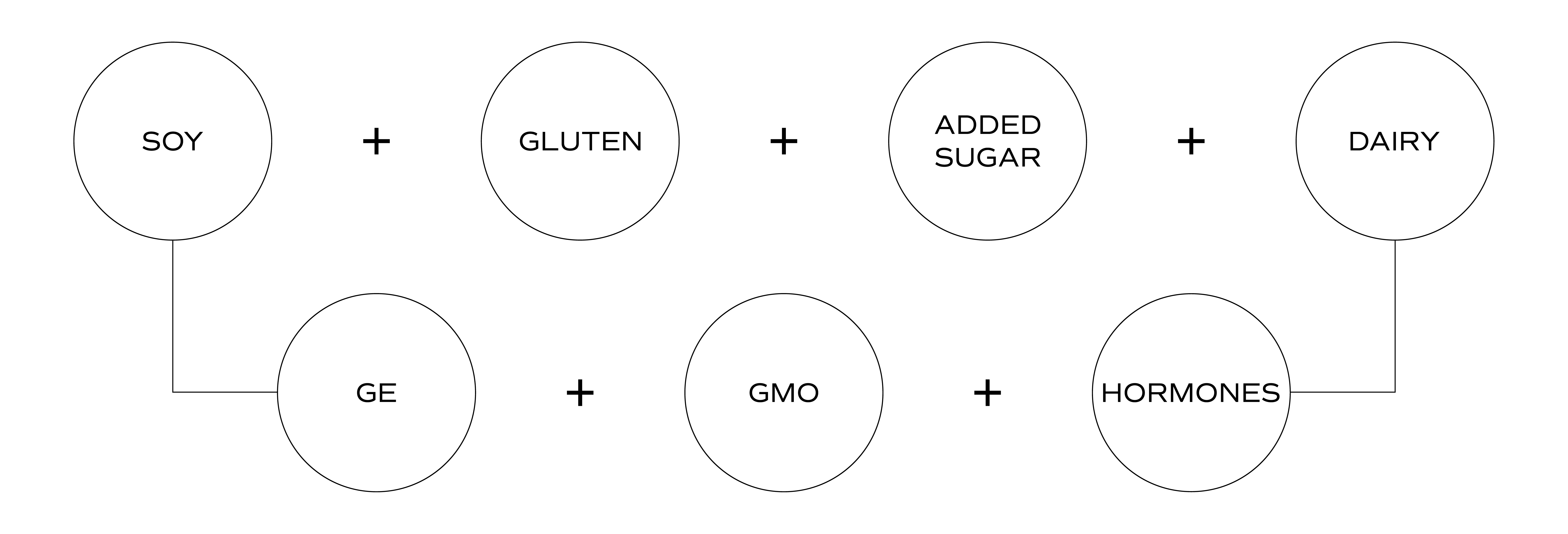 Free Form Diagram | Chemistry Natural Science
